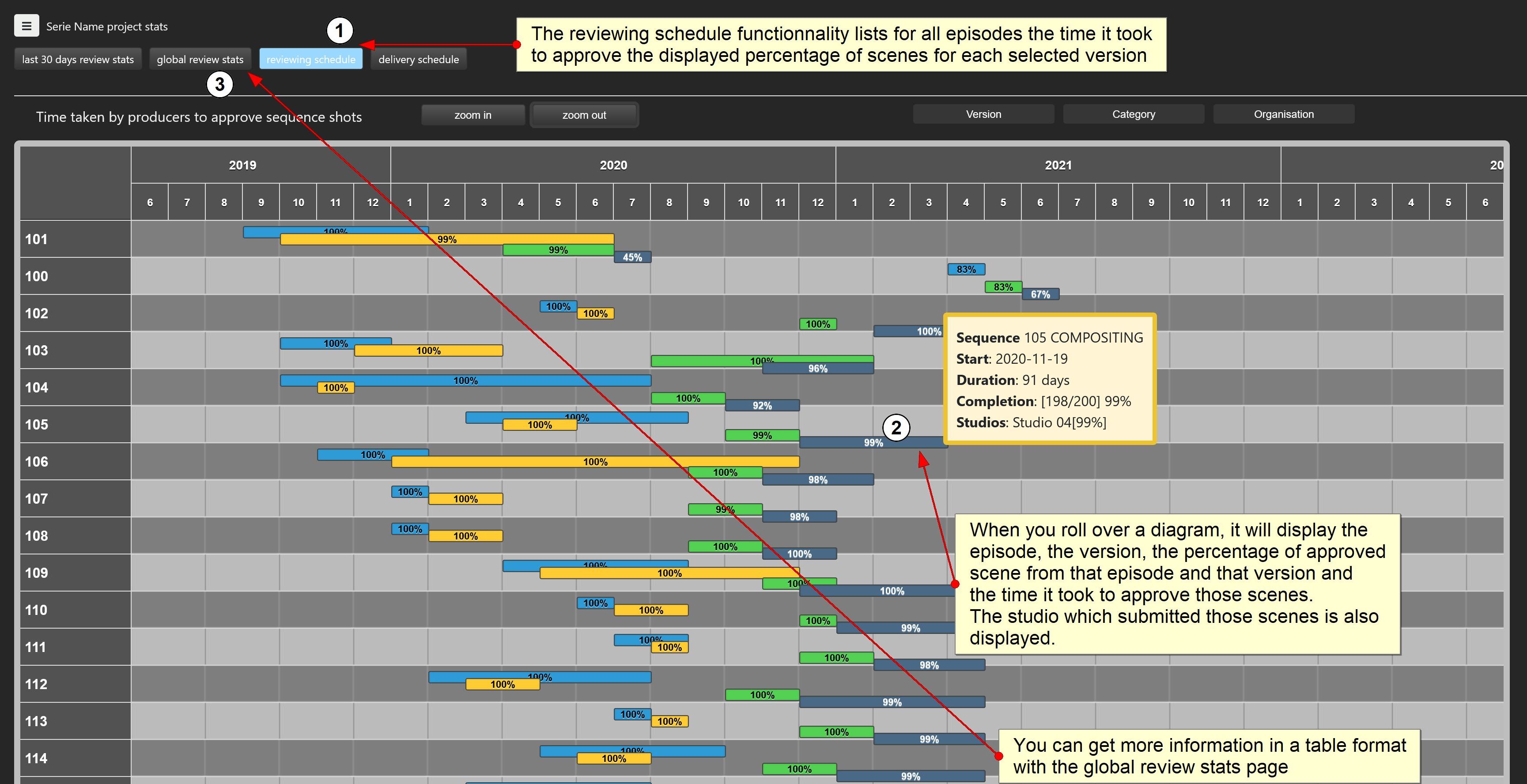 SPI task scheduling